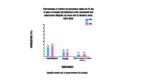diagramme